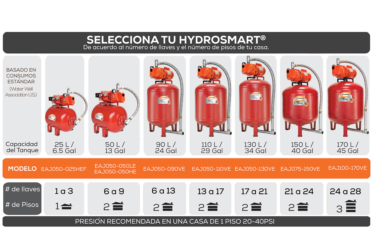 Tabla-de-seleccionMAC-14-cel